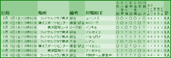 画面